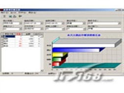 方山星級酒店管理系統報價及餐飲管理功能介紹